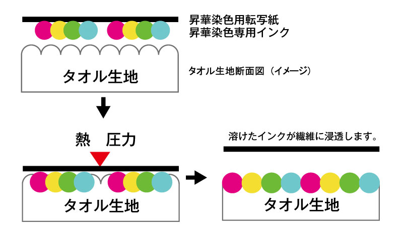 フルカラープリントの説明