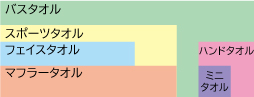 タオルのサイズ一覧