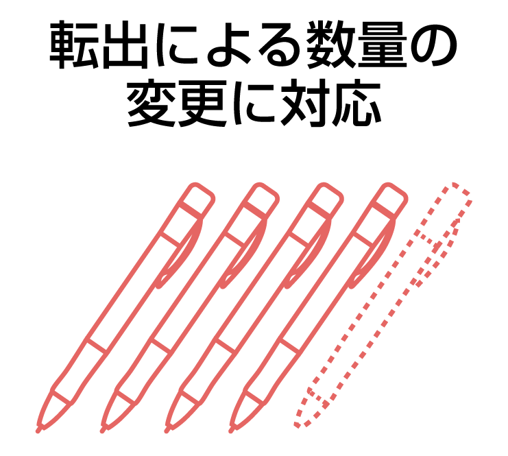 転出による数量変更に対応